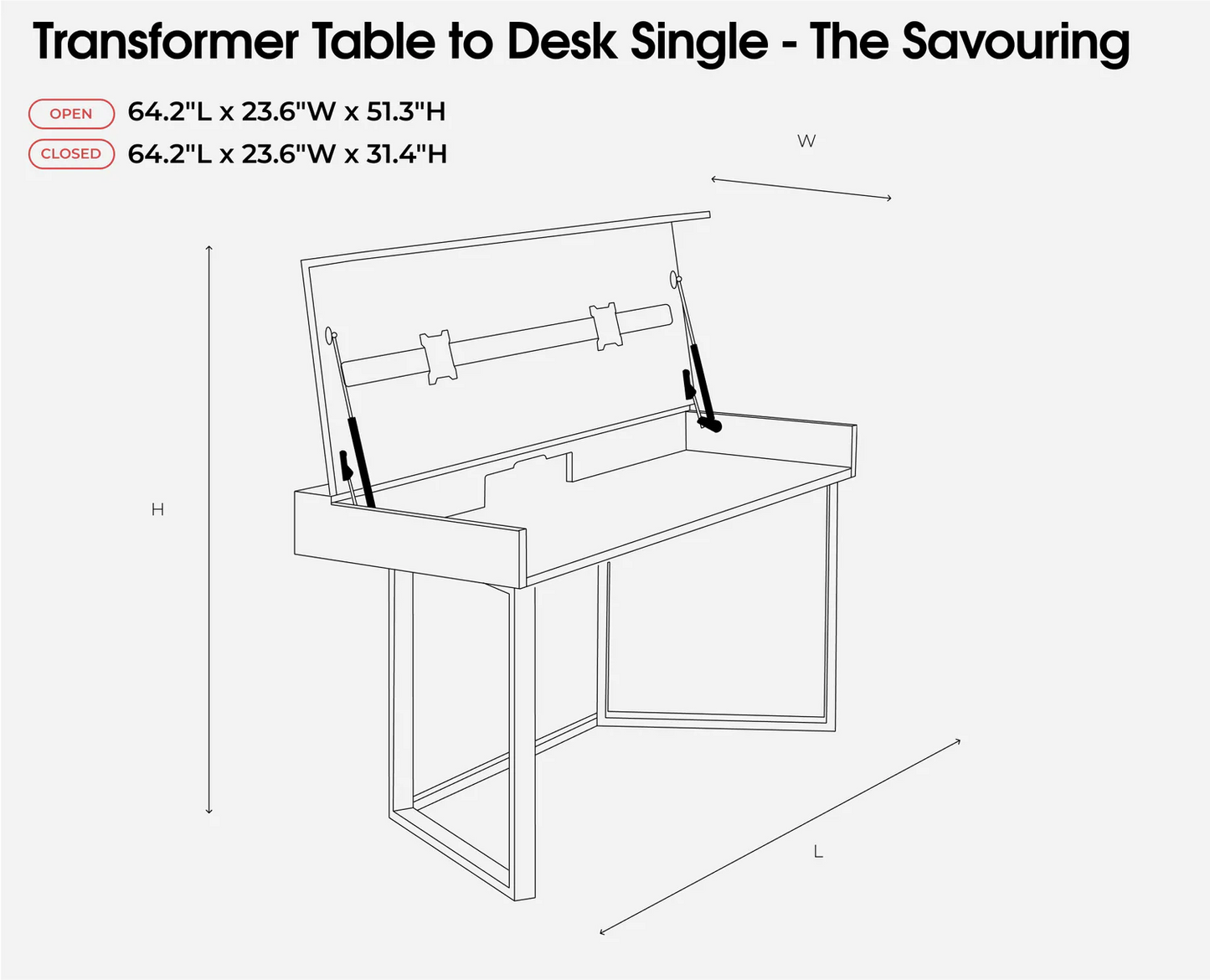 Table to Desk - The Savouring